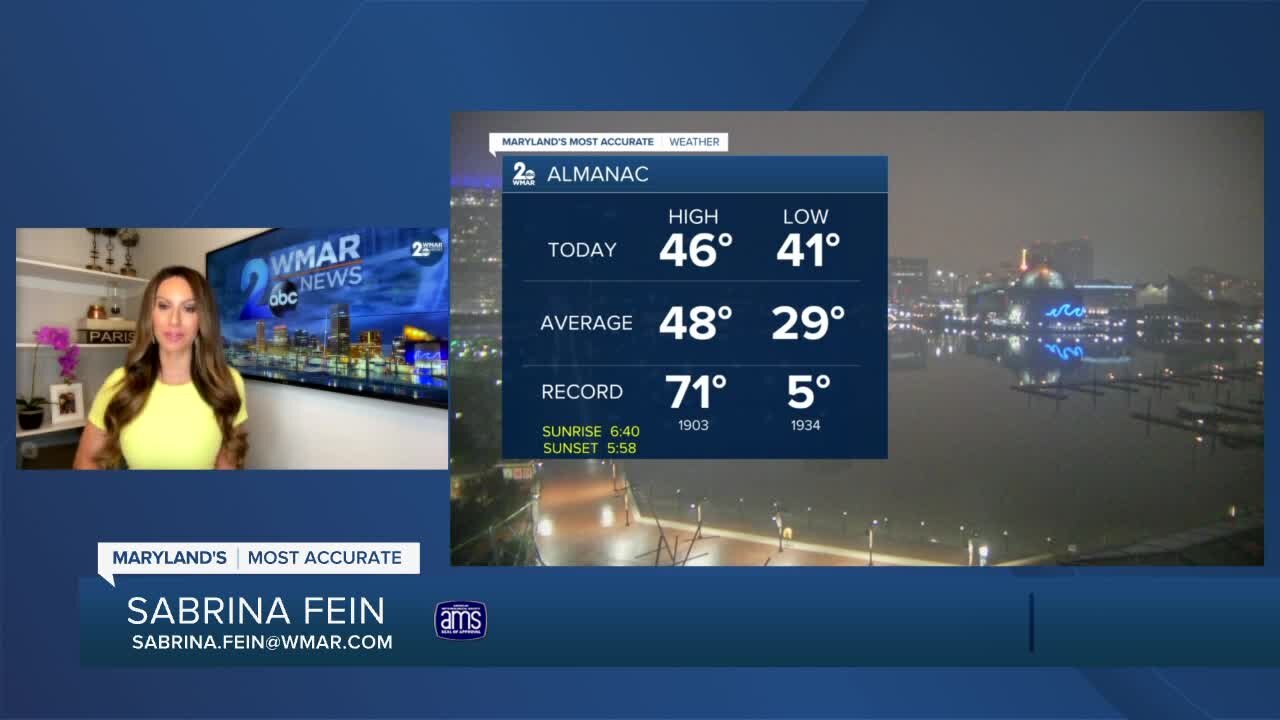 Weather Forecast February 28,2021