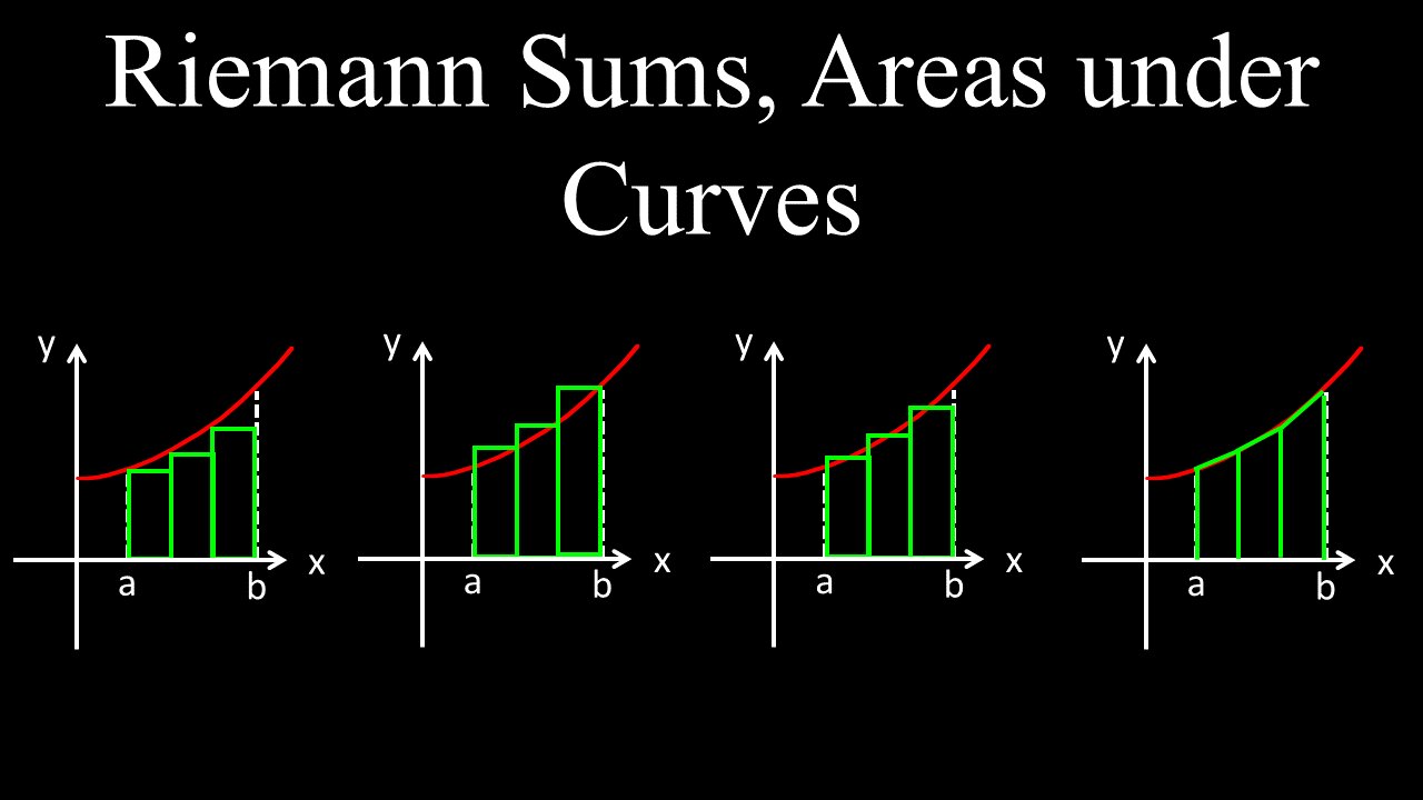 Riemann Sums, Approximating Areas - Calculus