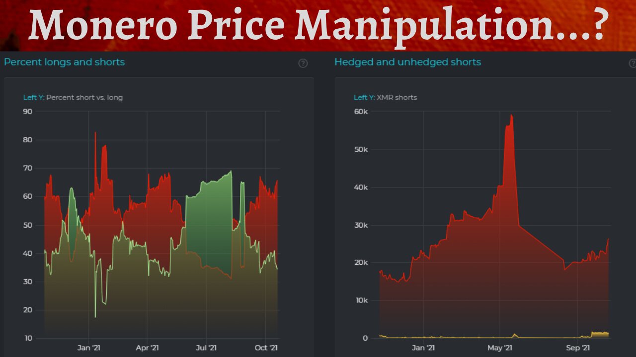 Monero Price Manipulation - An Honest Analysis