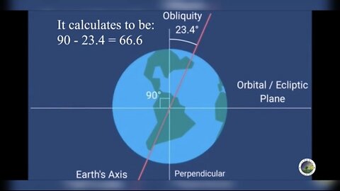 False Symbol of the Globe