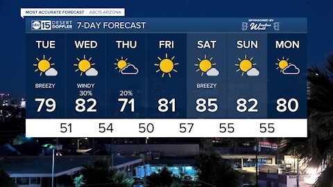 After a cold start, temperatures are trending back up