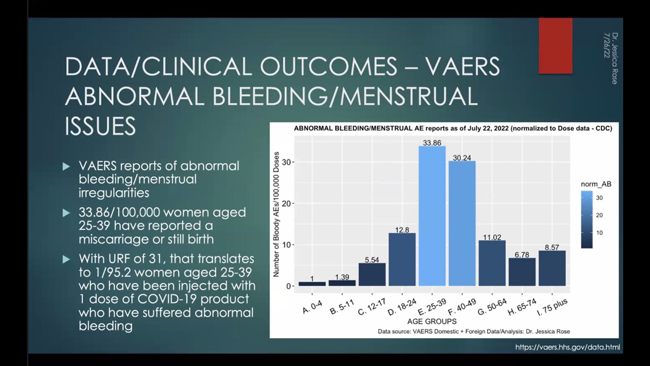 Dr. Jessica Rose Tribute Graph Gets Duplicated In World's Best VAERS Dashboard.