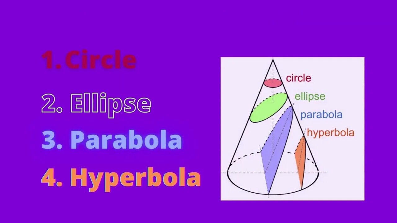 Conic Sections Theory