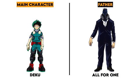 Anime Main Characters & Their Fathers