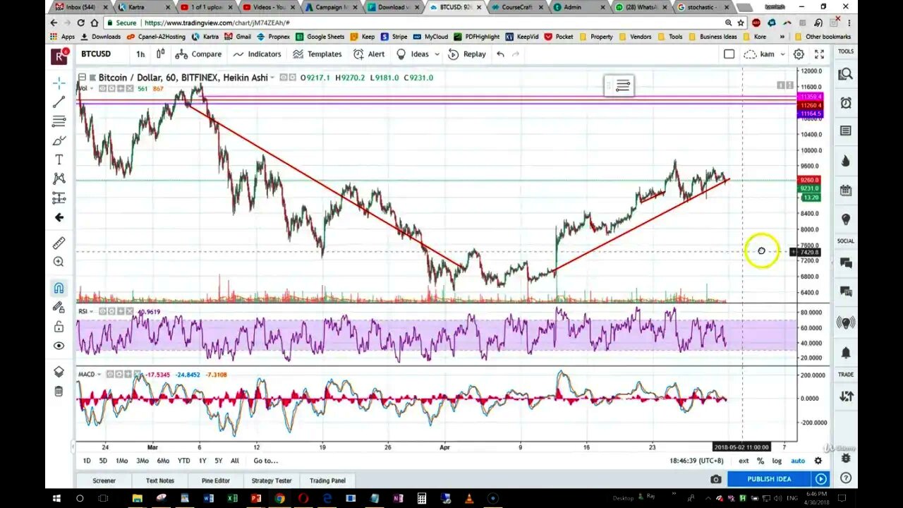 Learning To Look At Chart Durations & Which One To Use on Trading