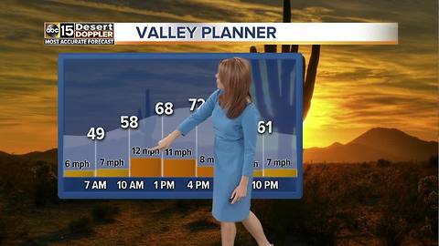 Valley temps staying on the warm side this week