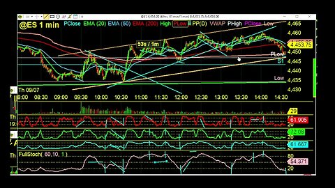 Prop Trading Futures Review Why you need to take these trades