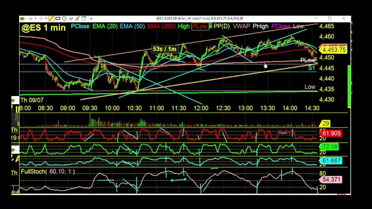 Prop Trading Futures Review Why you need to take these trades