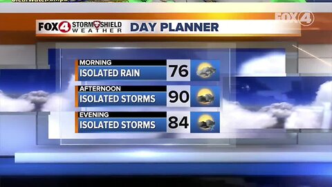 Hot and humid days ahead with scattered storms