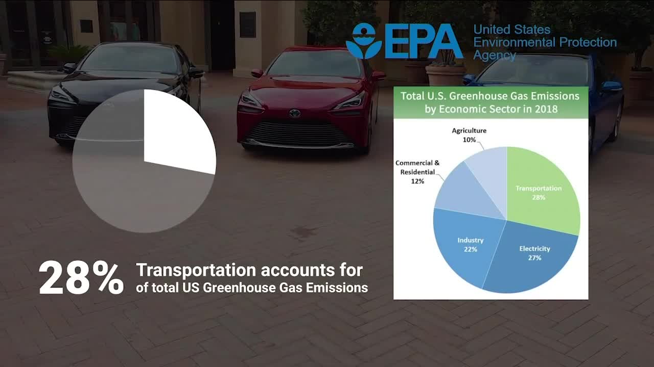 Toyota Is Leading The Way On Hydrogen // New Cars 2021