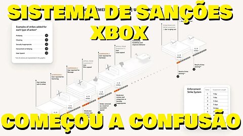 Sistema de Sanções do Xbox - Começou a Confusão - SussuWorld !!