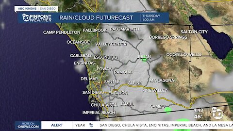 ABC 10News Pinpoint Weather with Meteorologist Megan Parry