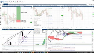 Cardano (ADA) Cryptocurrency Price Prediction, Forecast, and Technical Analysis - Oct 20th, 2021