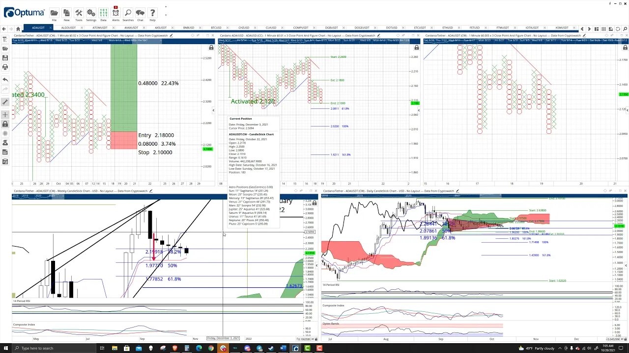 Cardano (ADA) Cryptocurrency Price Prediction, Forecast, and Technical Analysis - Oct 20th, 2021