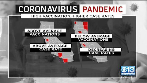 Higher Covid Cases In Vaxxed vs Non-Vaxxed?