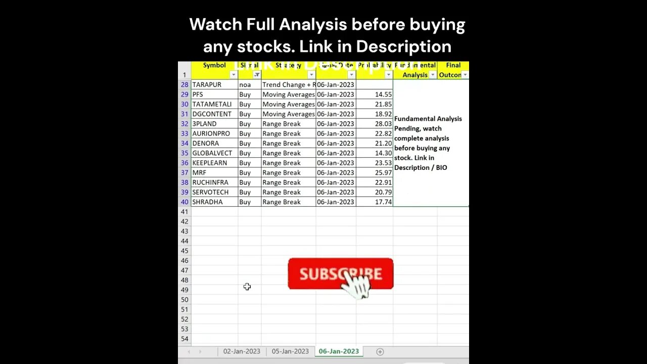 Short Term Investors #stocks for #investment on 09-01-2023 #shorts #money #profit #stockmarket