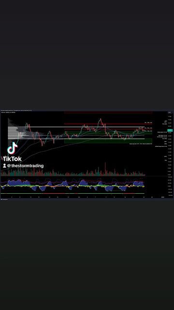 $LINK / #Chainlink - Trade Setups Update 🔘 LINK faces resistance at the value area high