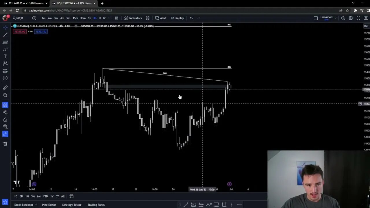 Nasdaq & S&P 500 Technical Analysis: Where Do We Go From Here?