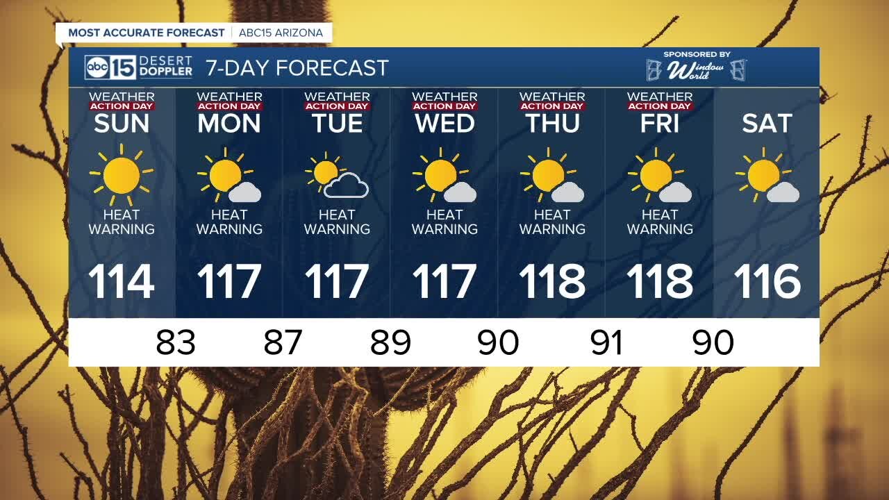 FORECAST: Dangerous heat wave is here