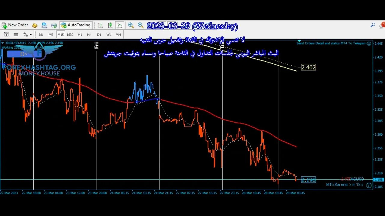 توصيات تداول الذهب النفط الغاز الطبيعي خلال تداولات اليوم