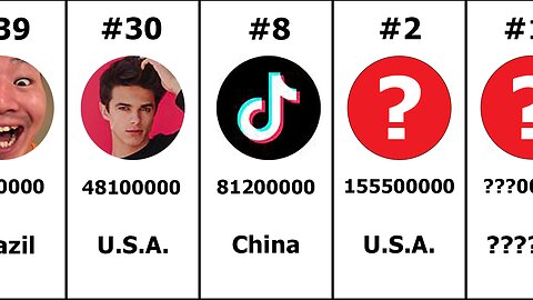 Top 50 Most Followed TikTok Accounts July 2024