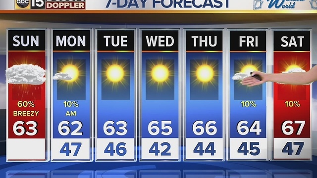 Sunday AM web weather November 27, 2016