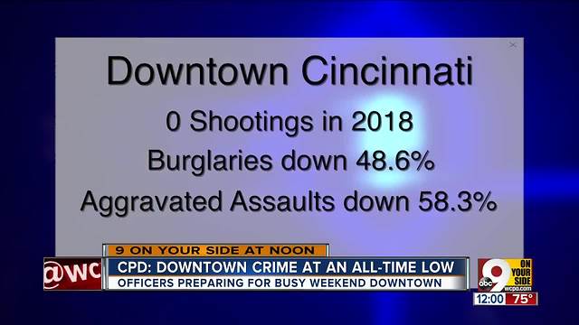 Cincinnati police captain: Downtown is safest it’s ever been