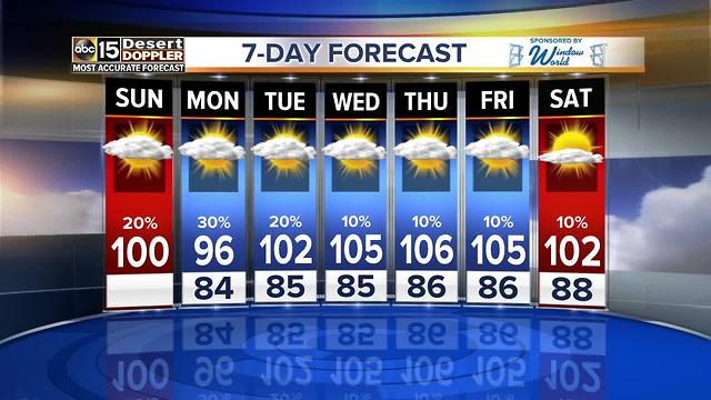 Storm chances expected Sunday afternoon