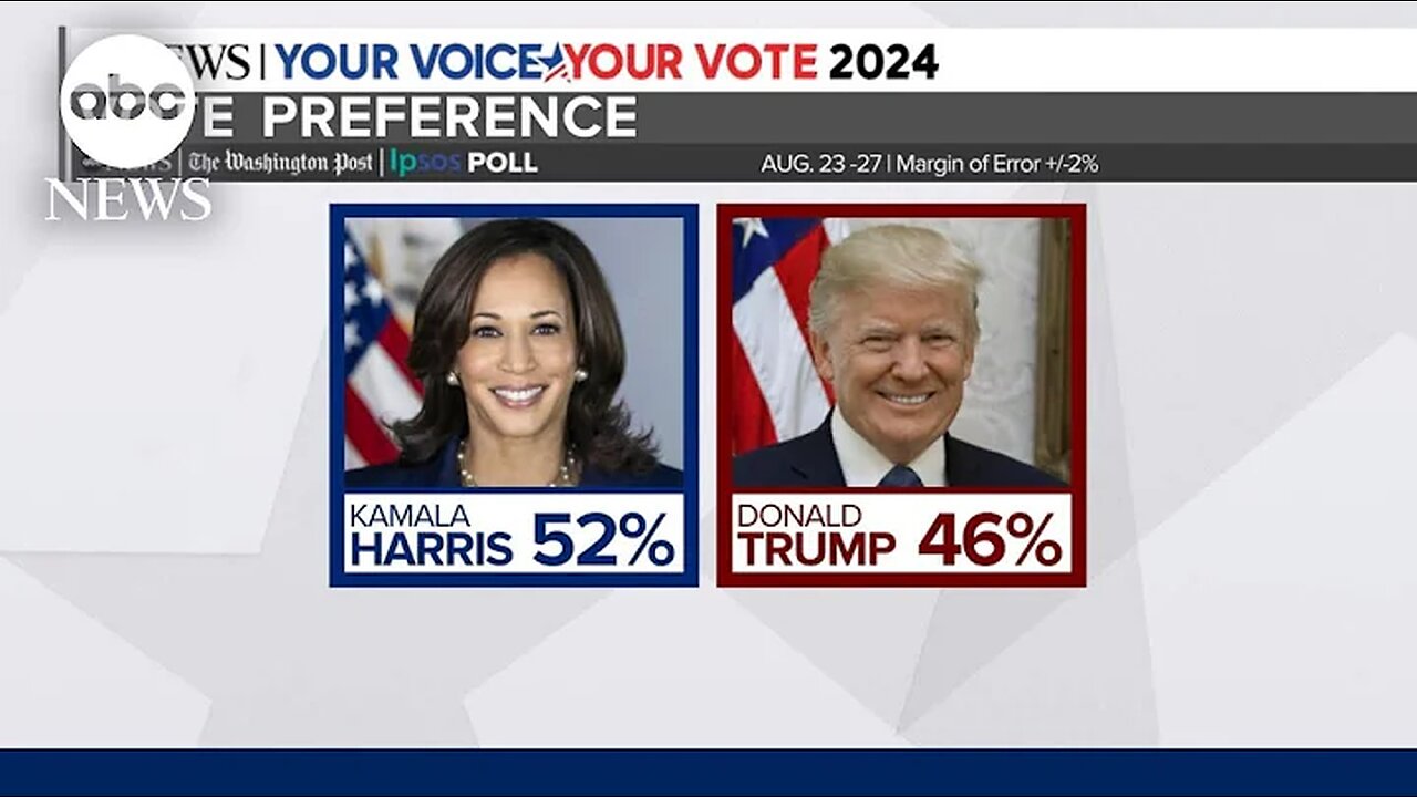 What the latest ABC News-Ipsos poll tells us about the state of the race