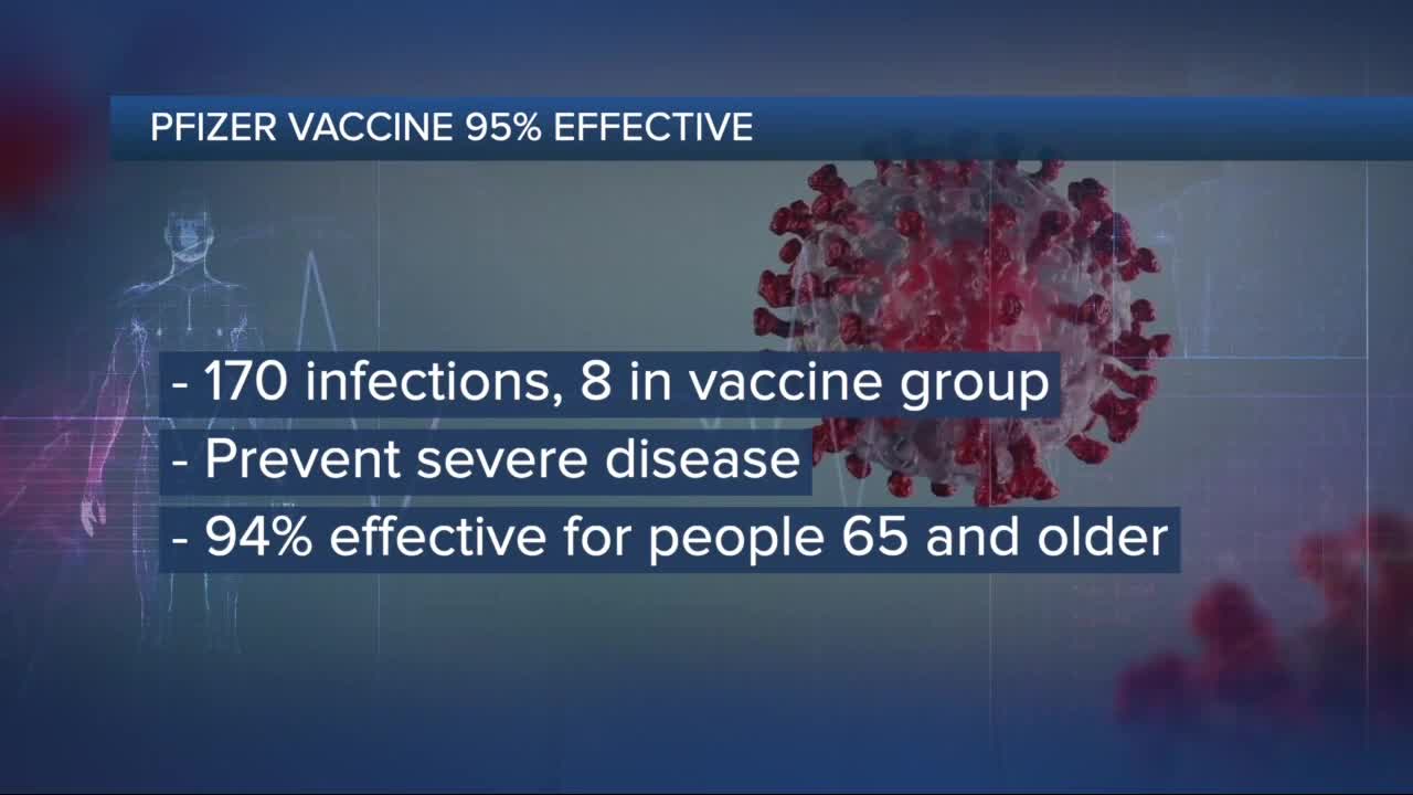 Pfizer & BioNTech say final analysis shows coronavirus vaccine is 95% effective with no safety concerns