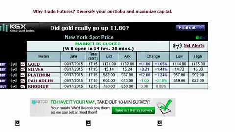 Interest Rate Not Hiked But Gold And Silver Climb!