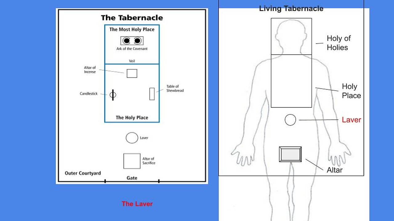 Part 4 Sanctuary Of The Divine Presence The Laver