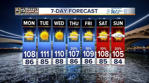 Excessive Heat Watch this week