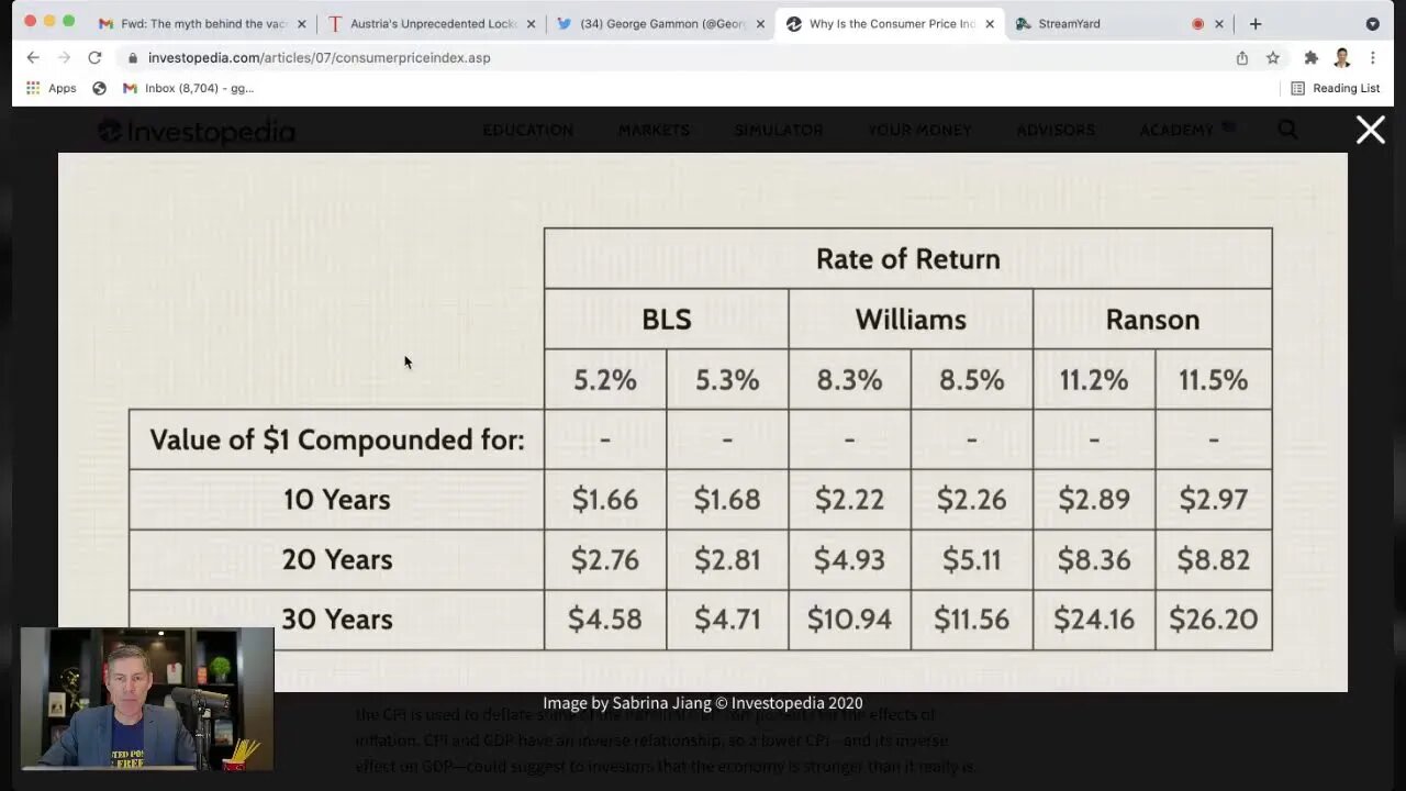 Hysteria In Crypto, NFT's, And Meme Stocks Explained In One Chart