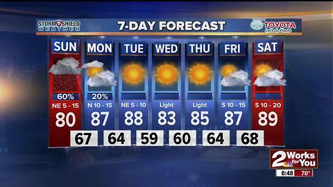 2Works For You Sunday Forecast