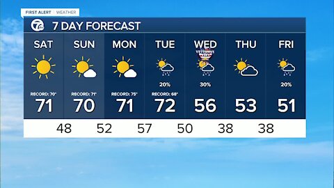 FORECAST: Saturday morning