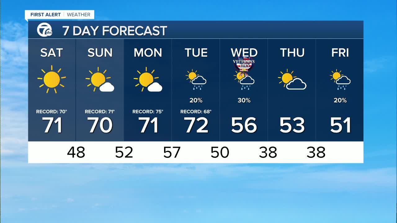 FORECAST: Saturday morning