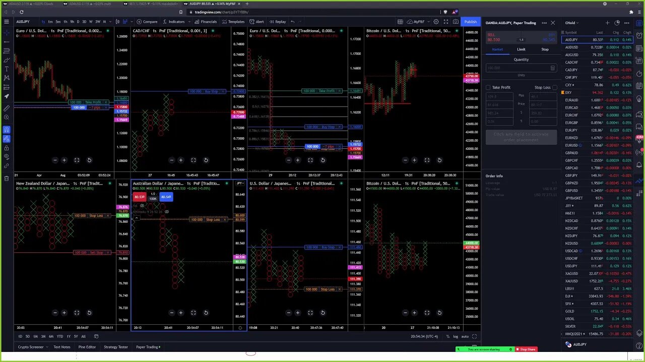 Point and Figure Analysis and Trading