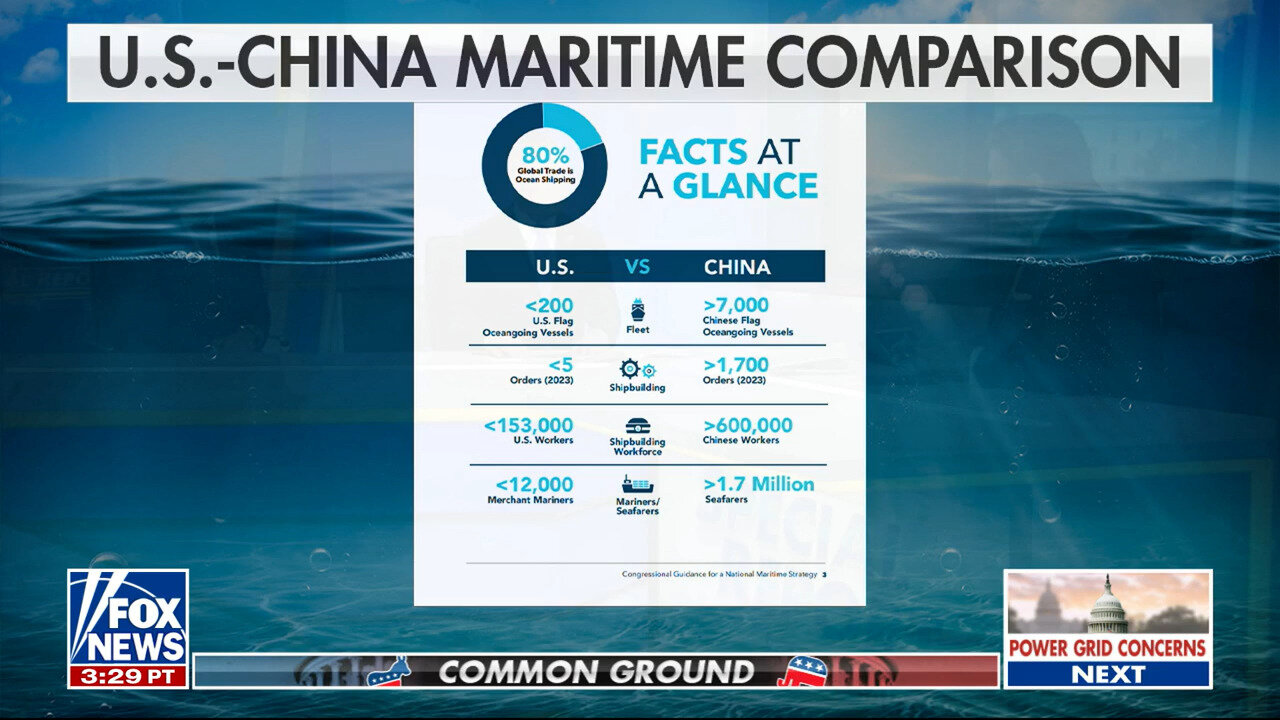 Lawmakers Grade U.S. Maritime Security