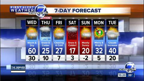 Warm in Denver on Wednesday, snowy and cold Thursday