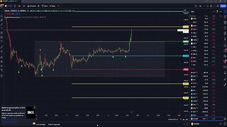 Bitcoin Livestream - Buy/Sell Signals 12-03