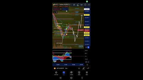 Market Update - Bitcoin bottom in?