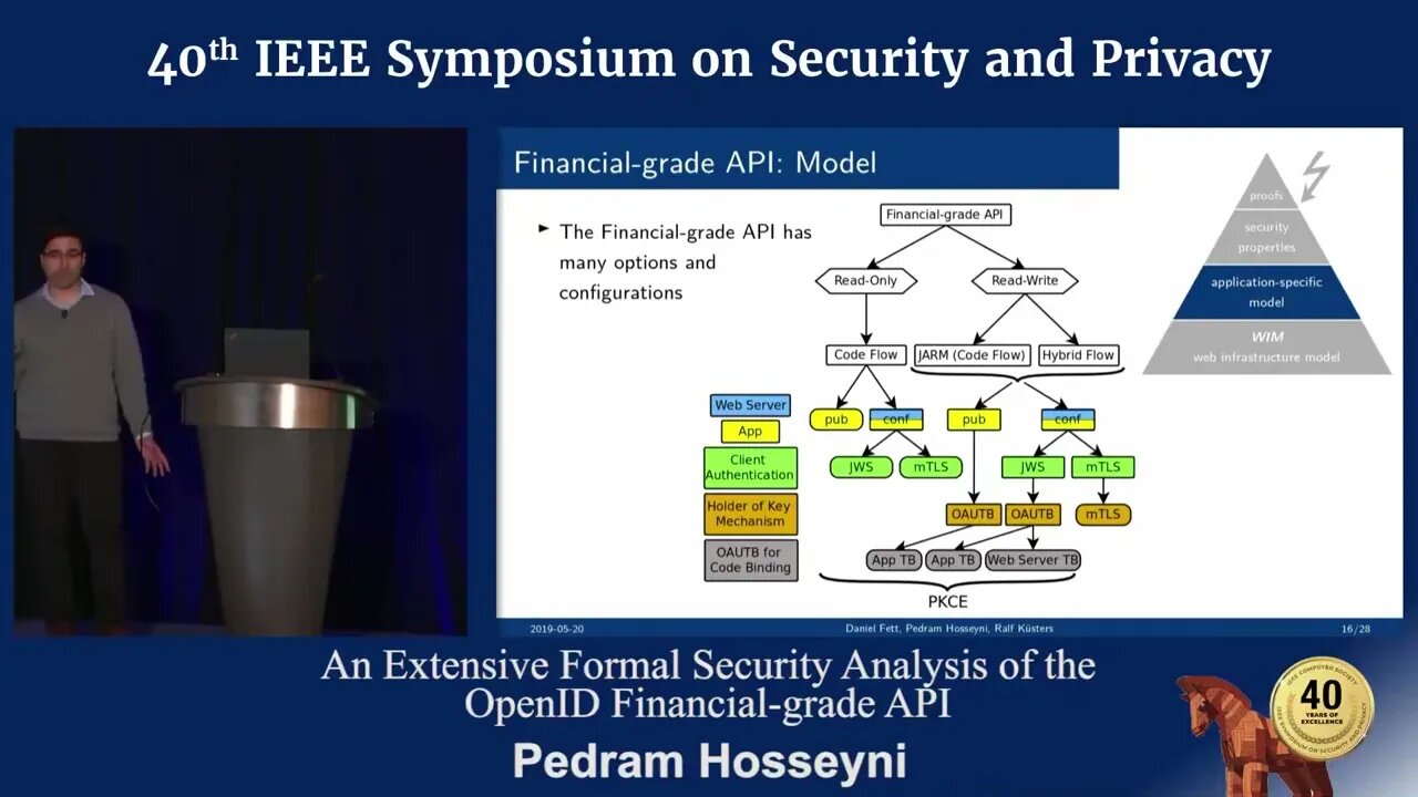 An Extensive Formal Security Analysis of the OpenID Financial grade API Pedram Hosseyni