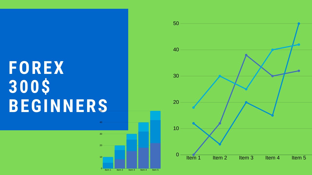 The EASIEST Forex Trading Strategy For Beginners | HOW TO GROW $300 to $900 in 3 DAYS | Trading