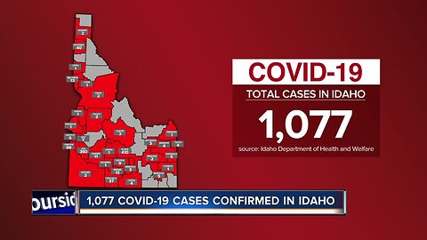 1,077 COVID-19 cases confirmed in Idaho