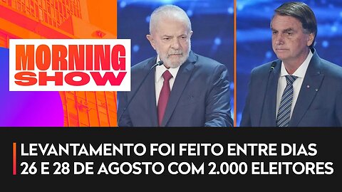 Pesquisa BTG/FSB: Lula tem 43% contra 36% de Bolsonaro