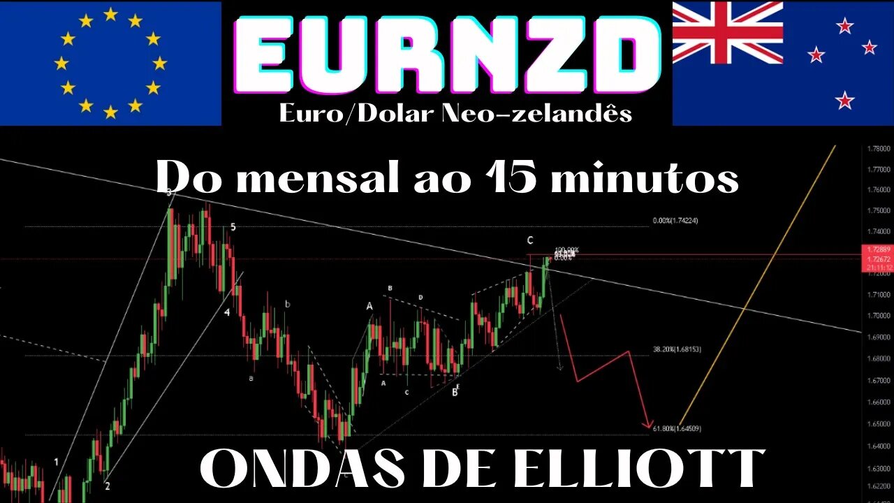 EURNZD - Do mensal ao 15 minutos em ONDAS DE ELLIOTT