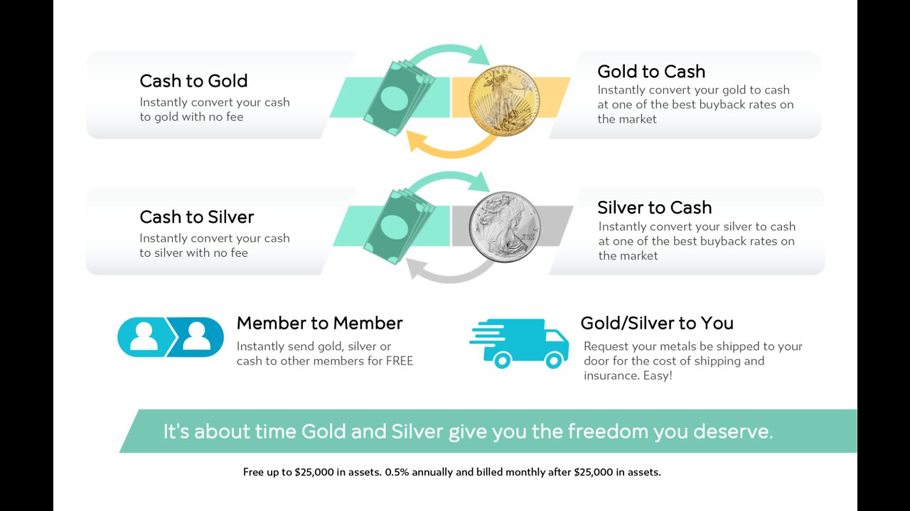 The new way to own Gold and Silver is here!