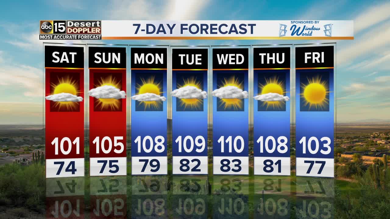 Triple-digit temps throughout the weekend