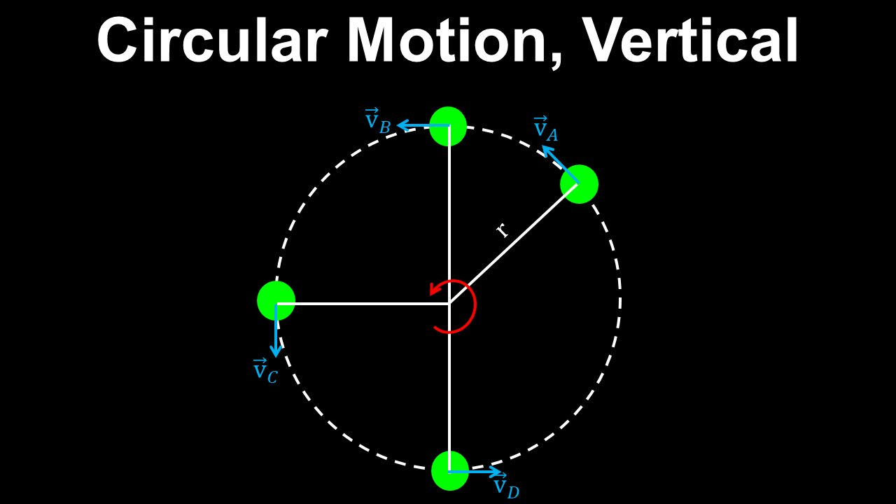 Vertical Circular Motion, Non-uniform Motion - AP Physics C (Mechanics)